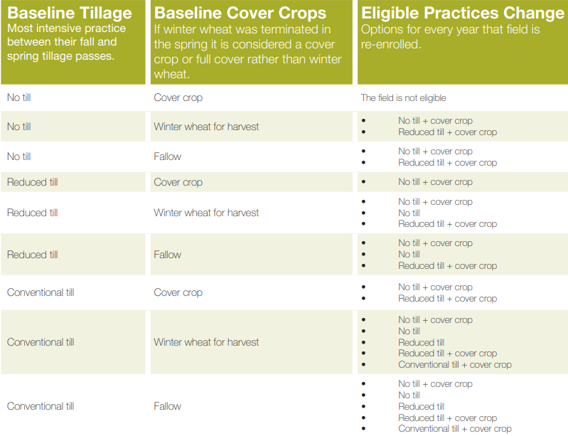 cover crop table - in page